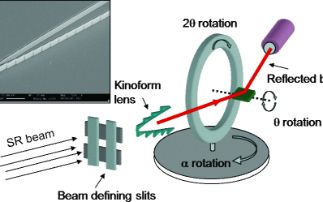 Application of kinoform lens for X-ray reflectivity analysis