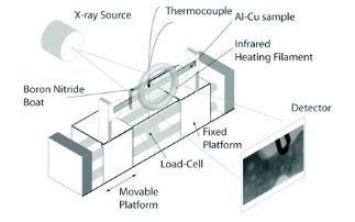 Casting of aluminium alloys: understanding semi-solid deformation and failure using in-situ X-ray imaging