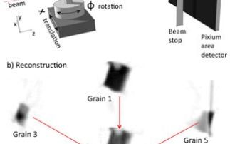 High-energy transmission Laue (HETL) diffraction: a tool for mapping grain-level orientation and strain in thicker metallic polycrystals