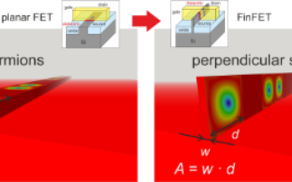 Discovery of a novel magnetic skyrmion surface state