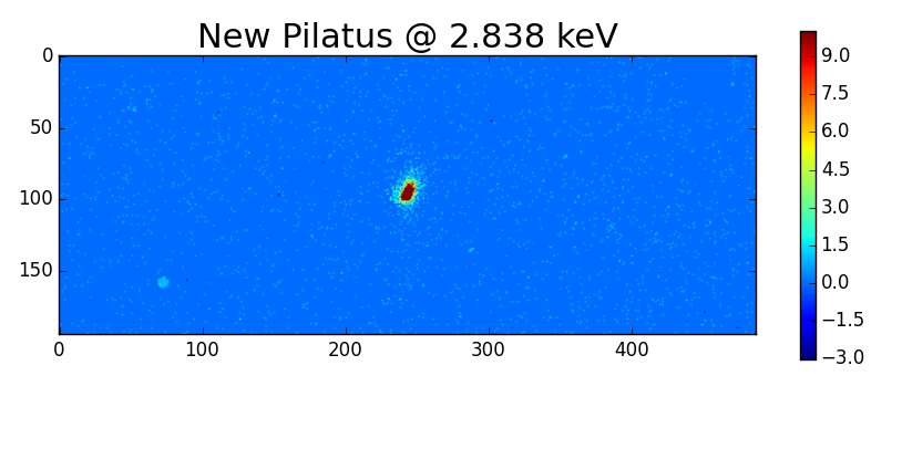 Image Photon-counting area detector - Pilatus3 100K