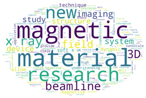 Word cloud showing keywords used in statements of support for the CSXID beamline in 2020.