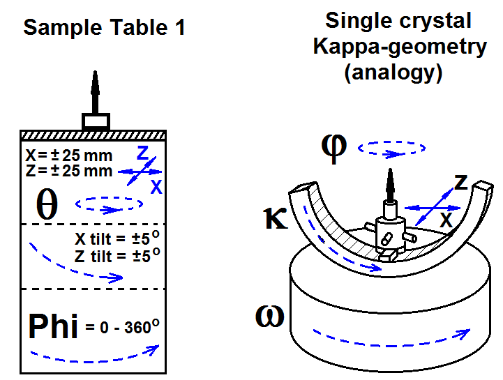Sample-Table-1-vs-diffractometer