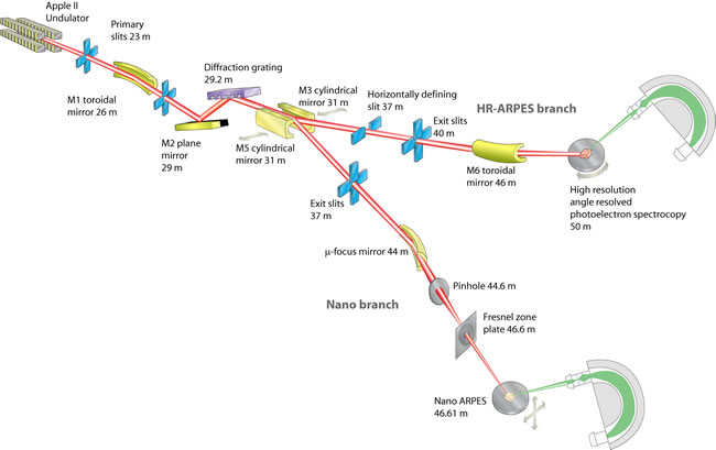 I05 Beamline Layout