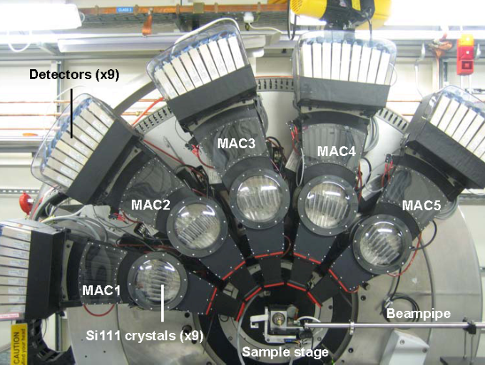 MAC arms on 2 circle; each with Si(111) analysing crystals (x9) mounted on and detectors (x9) on 2 rotary table