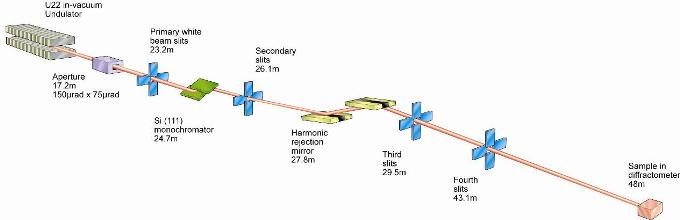 I11 beamline schematic