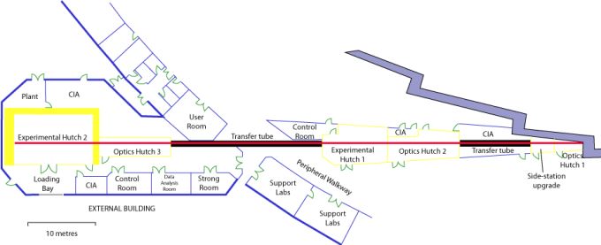 Beamline layout