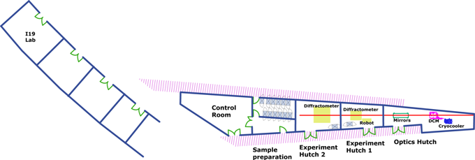 Beamline I19 layout