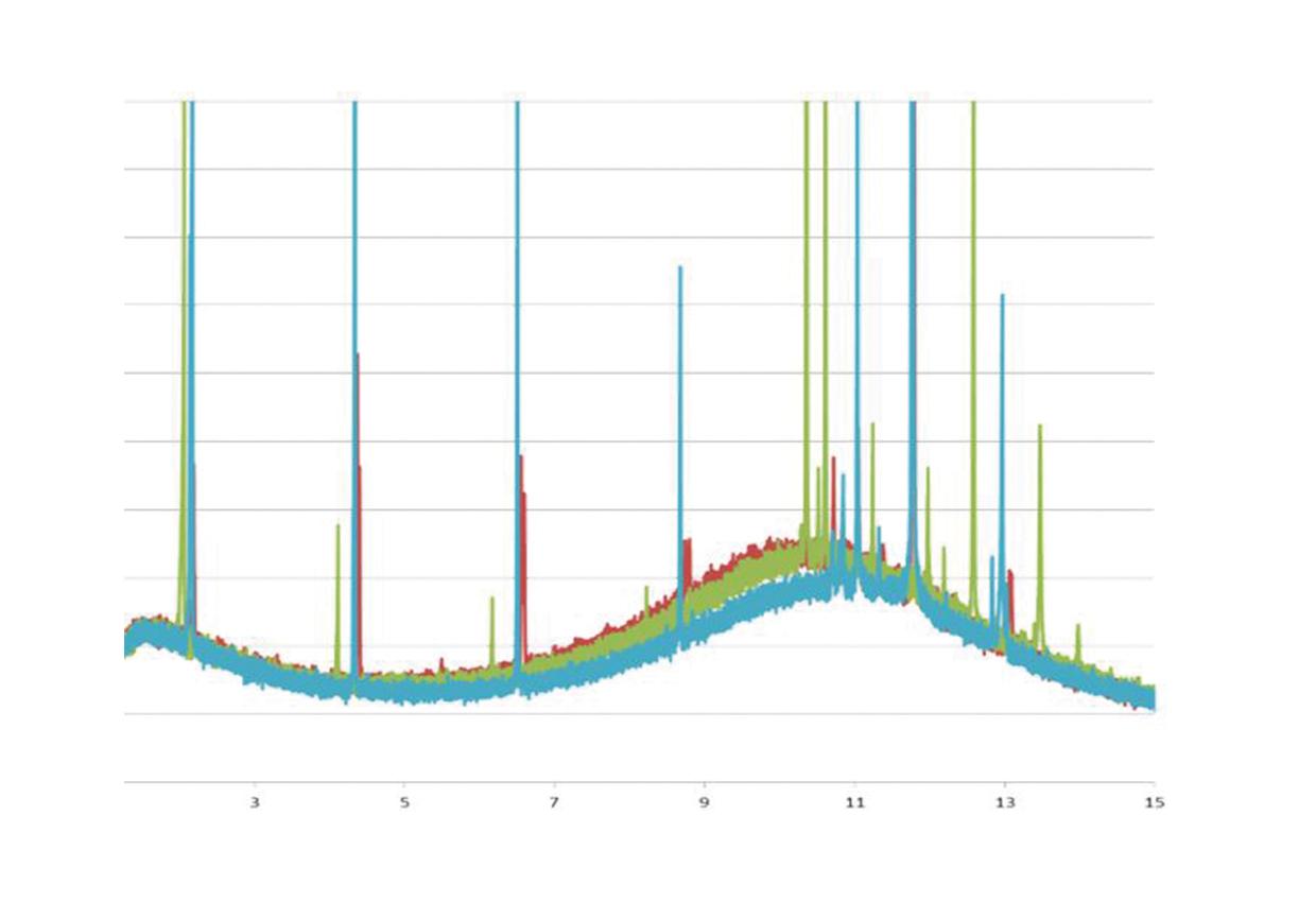 Pic3-graph
