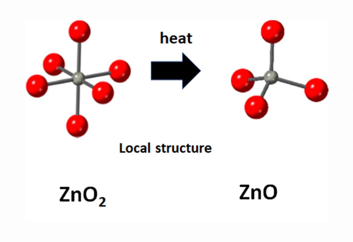 ZN-structure