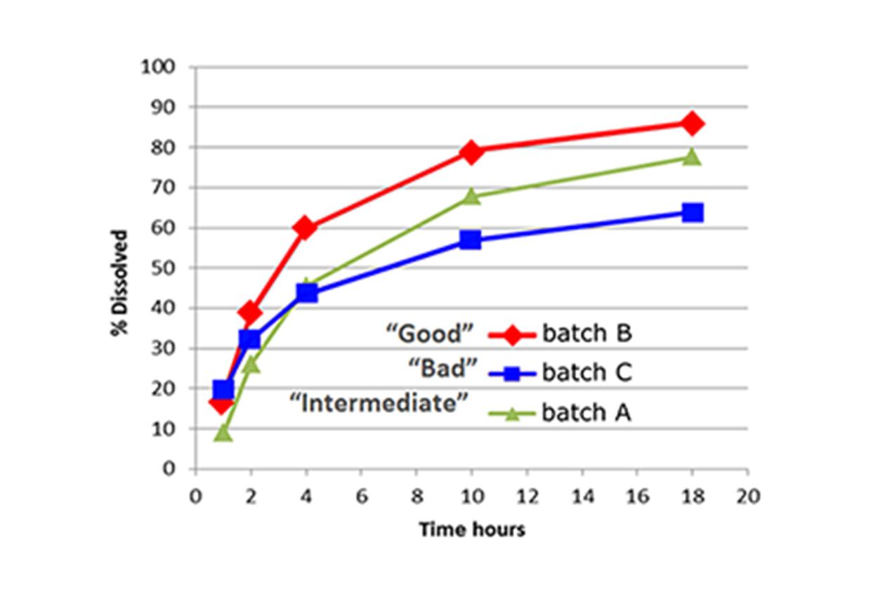 pic3---graph