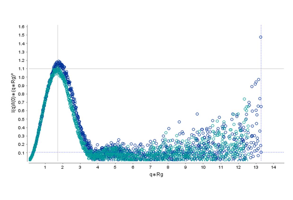 pic2-graph