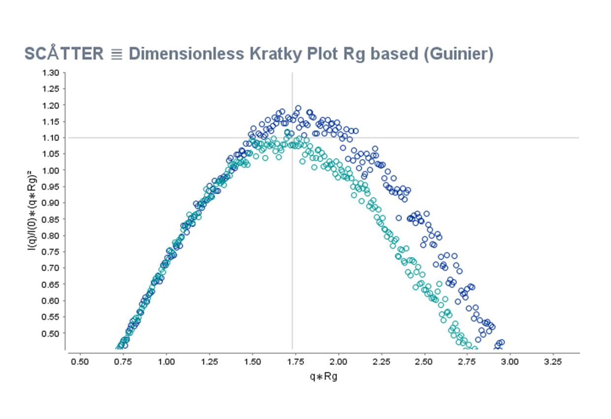 pic3-graph