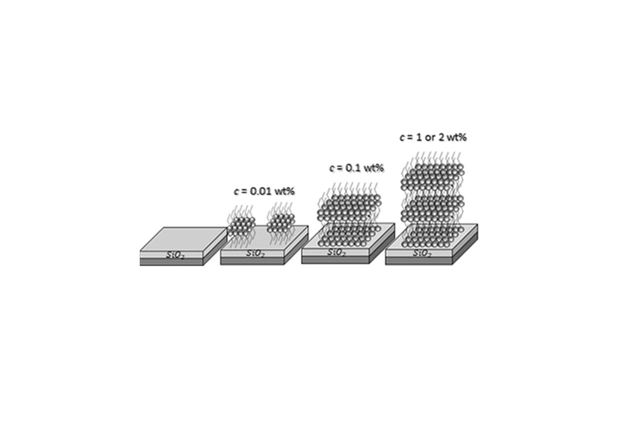 Models-for-structure