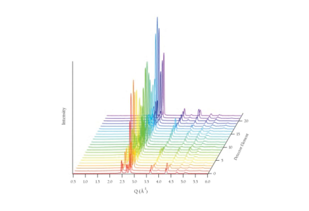 Graph2