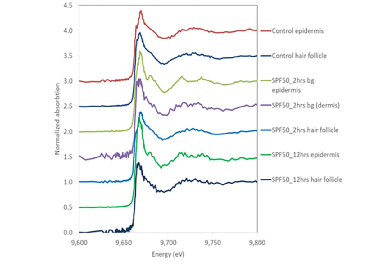 Pic-2-Xanes-spectra
