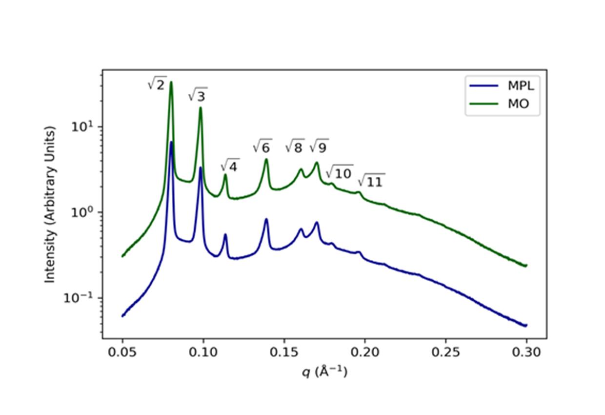 graph