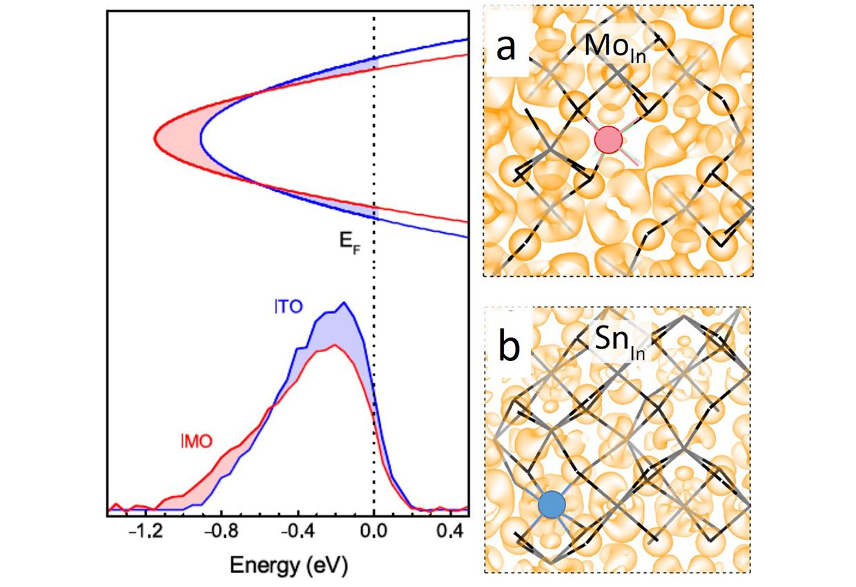 Energy-graph