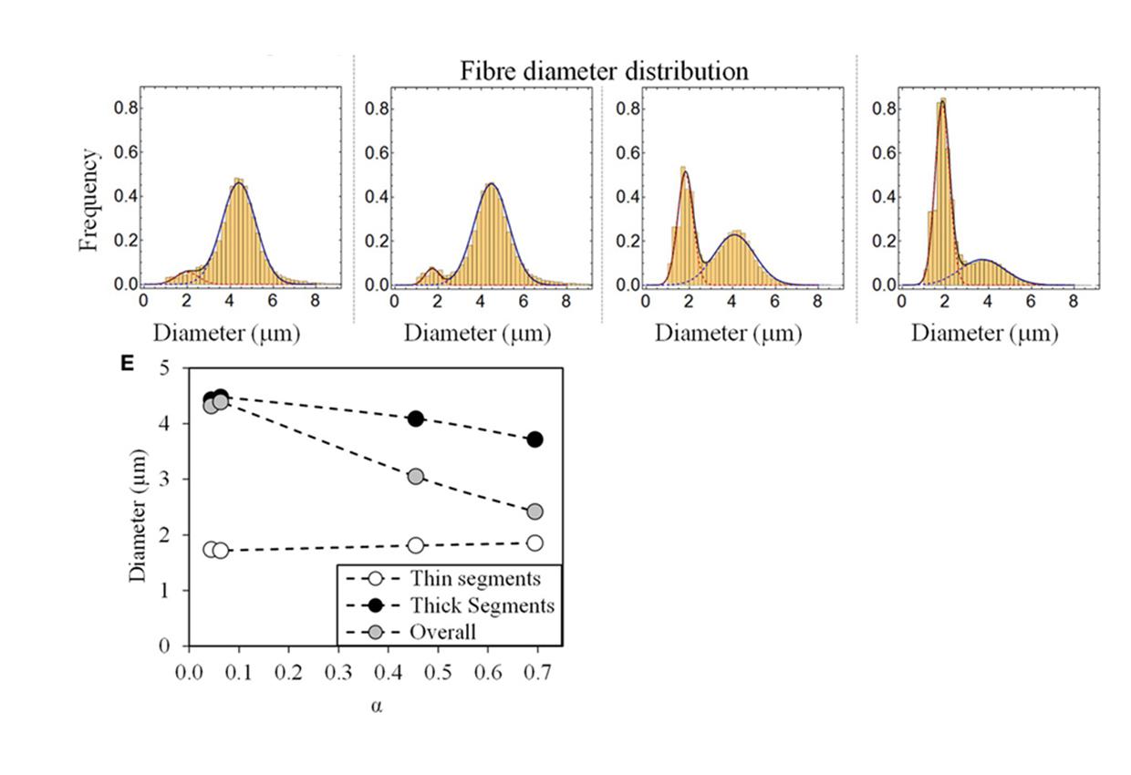 pic3-fibre-distribution