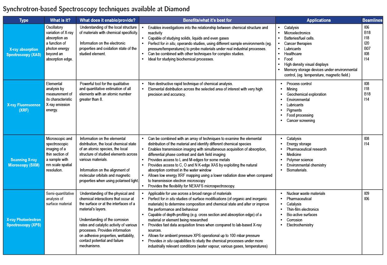 comparison_table