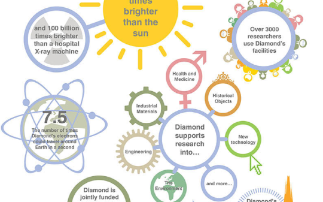 Diamond Facts and Figures