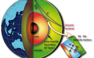 How do earthquake waves spread?