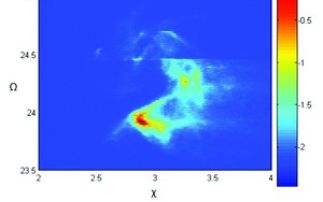 Studying grain level deformation in polycrystalline engineering materials - micro-beam Laue and other micro diffraction methods