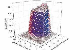 Characterization of monocrystalline diamond films as X-ray detectors
