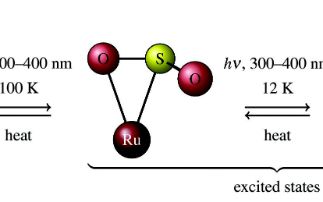 Towards systematic design of optical data storage materials