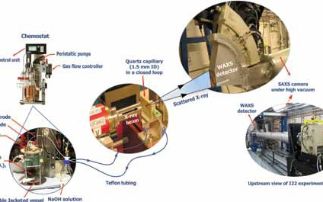 The formation and stability of green rust: developing nanomaterials for environmental cleanup