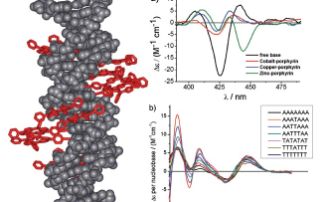 CD spectroscopy of DNA nano-materials