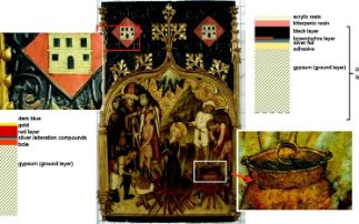 Silver alterations in medieval altarpieces: combined X-ray and IR microanalysis by Synchrotron Radiation