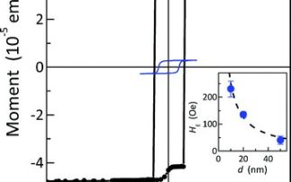Exchange coupling of a magnetic semiconductor to a magnetic metal