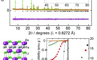 Compositional control of the superconducting properties of LiFeAs