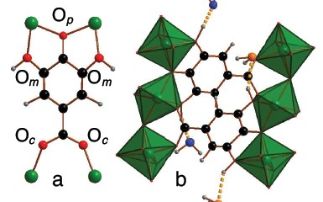 The deceptively subtle effect of cation charge on transition metal gallate frameworks