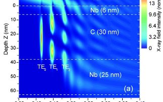Structural properties of thin layered materials from X-ray standing wave enhanced elastic and inelastic scattering