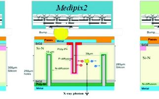 Characterization of Medipix3 with synchrotron radiation