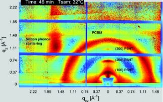 Dynamics of crystallization and disorder in photovoltaic polymer blends during in-situ annealing