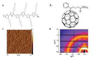 Nanoscale morphology development in polymer:fullerene photovoltaic blends during solvent casting