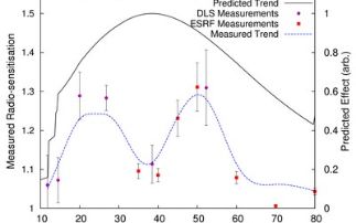 A role for gold in cancer treatment?