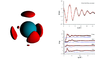 New insights in copper chemistry