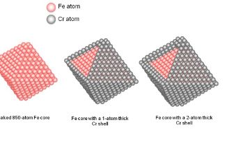 Core-shell nanoparticles in a nutshell