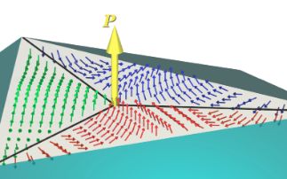 Probing unique magnetic materials