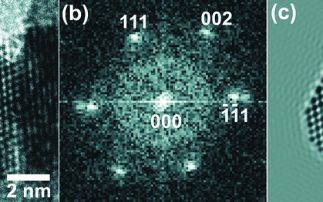 Synthesis and characterisation of redox-active, nanocrystalline oxides 