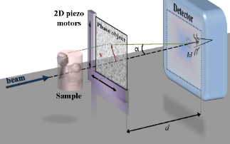 From X-ray grating to X-ray speckle: one global approach of wavefront modulation