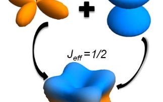 Robustness of the electronic properties of Spin-Orbit Mott Insulators from entanglement