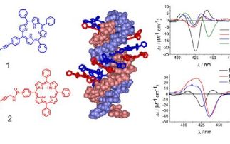 Analysing functional DNA nanomaterials with SRCD spectroscopy