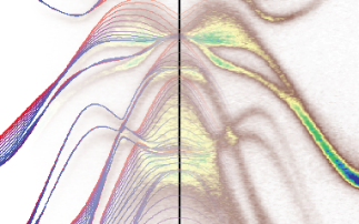 Spintronics potential for electronic materials