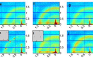 Annual Review: Surfaces & Interfaces