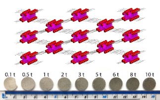 Probing the complex dielectric properties of Metal-Organic Frameworks (MOFs)